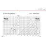 JJ E83CC / 12AX7 Frame Grid - Image 3