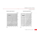 JJ ECC832 /12DW7 - Image 3