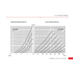 JJ ECC83 MG / 12AX7MG - Image 3