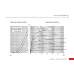 JJ EL84 / 6BQ5 - Image 3